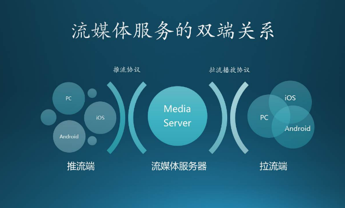 流媒體專用服務(wù)器租用應(yīng)該考慮哪些